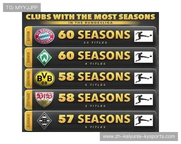 足球球队德甲排名：分析当前德甲联赛球队排名及其表现